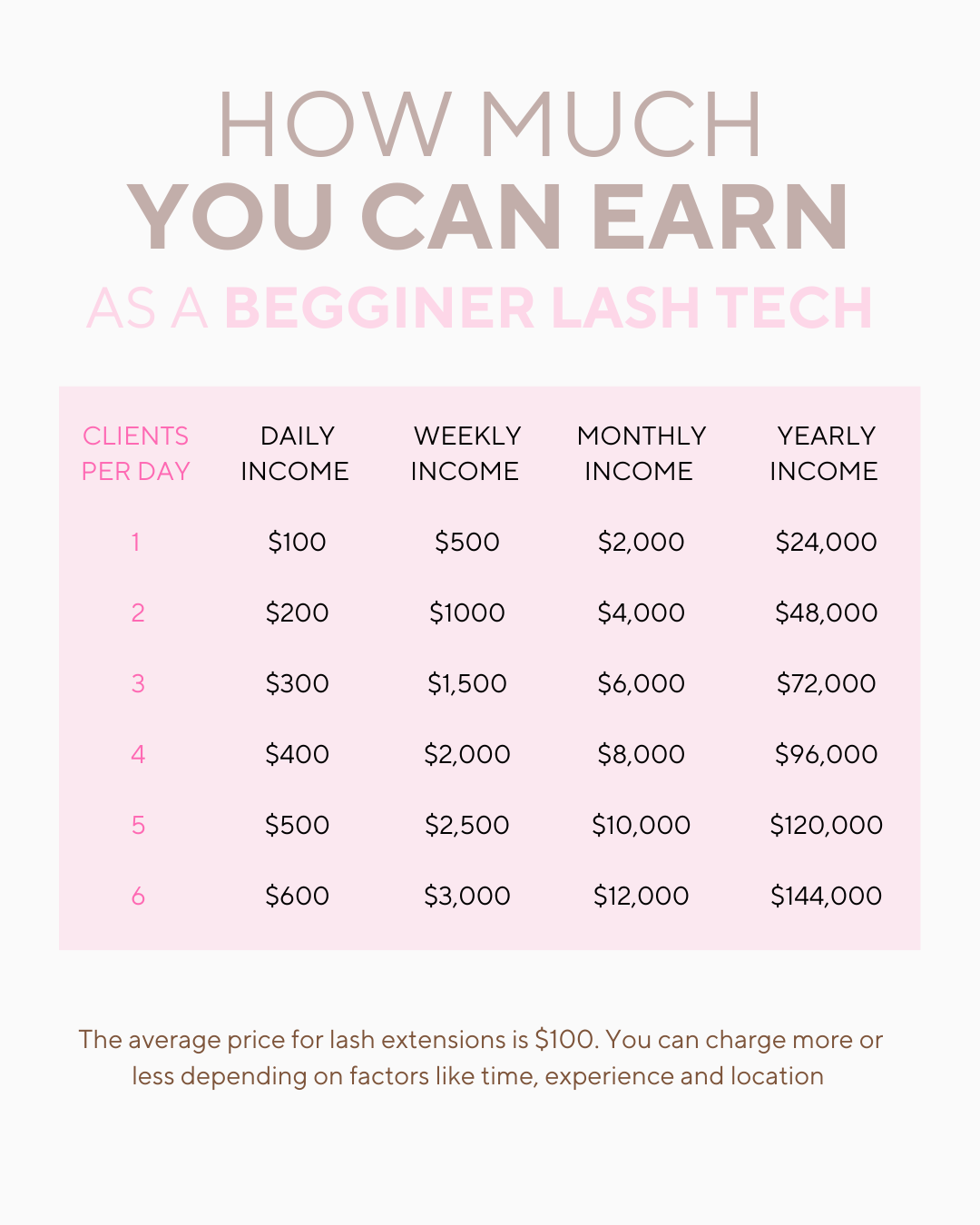 Online Classic, Hybrid & Volume Lash Boss Business Course w Kit